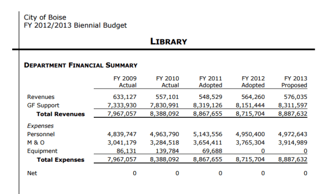 boise budget2