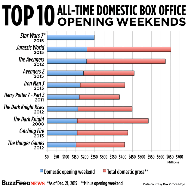 box office 6-3